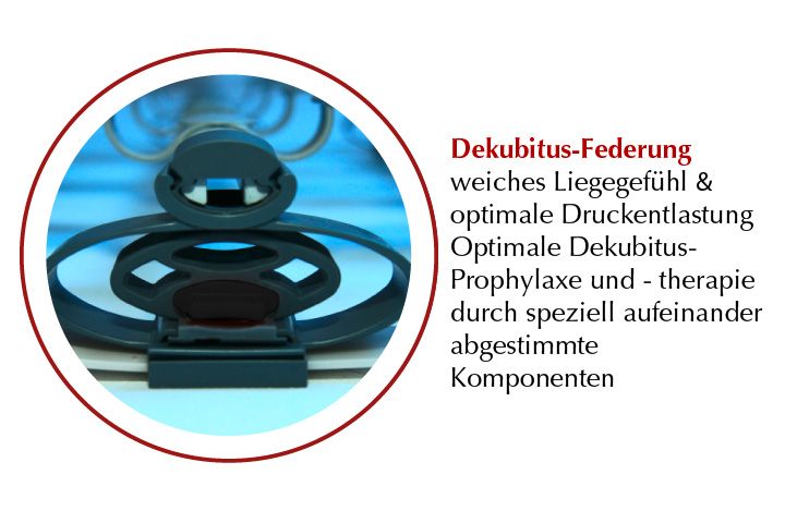 thevoautoactiv_800_federung5357627ed7233 Thevo Pflege-Matratze bei Dekubitus